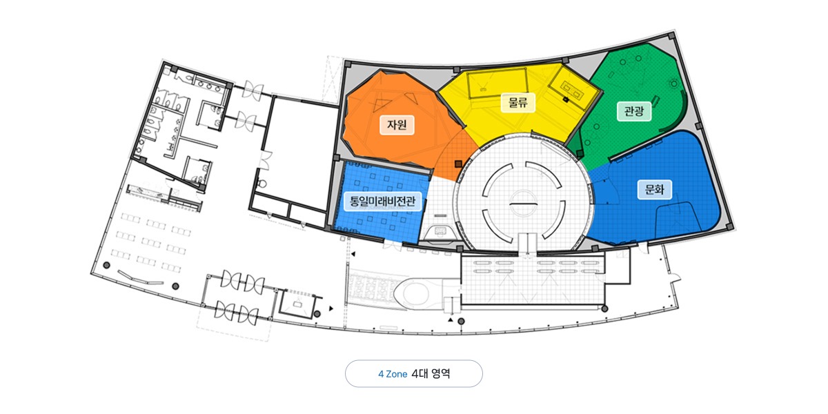 4 Zone을 구성하는 문화, 관광, 물류, 자원, 통일미래비전관이 표시된 통일미래체험관 전체 조감도