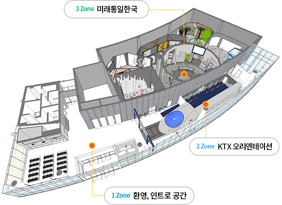 1 Zone 환영, 인트로공간, 2 Zone KTX 오리엔테이션, 3 Zone 미래통일한국 등 각 영역과 구성 아이템 및 시설물이 표시된 통일미래체험관 전체 조감도