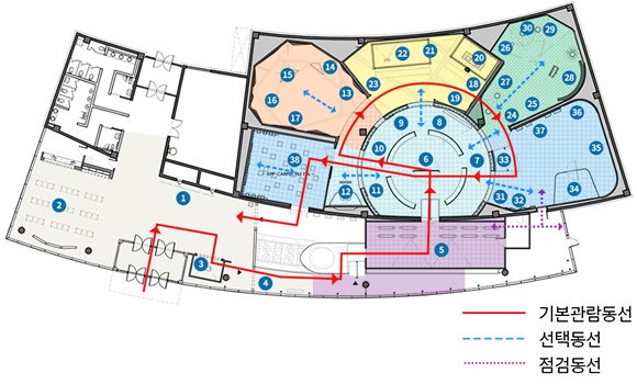 1 Zone 환영, 인트로공간, 2 Zone KTX 오리엔테이션, 3 Zone 미래통일한국 등 각 영역과 구성 아이템, 기본관람동선, 선택동선, 점검동선이 표시된 통일미래체험관 전체 조감도